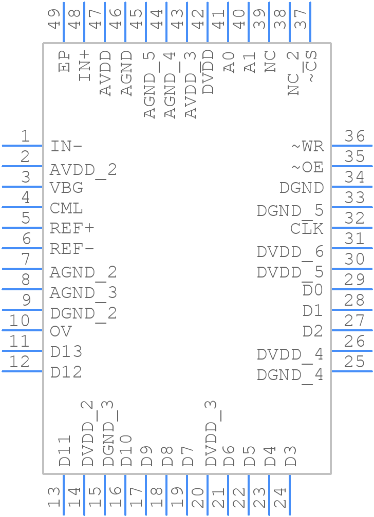 THS1408MPHPEP - Texas Instruments - PCB symbol