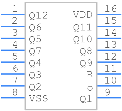 CD4040BNSR - Texas Instruments - PCB symbol