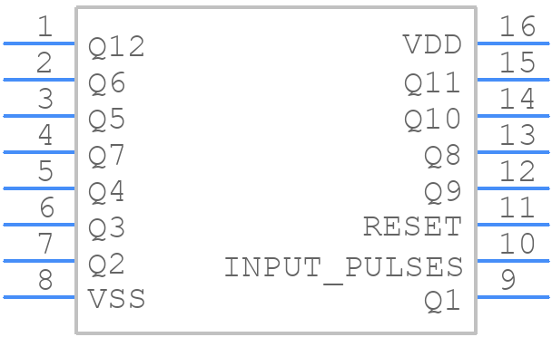 CD4040BEE4 - Texas Instruments - PCB symbol