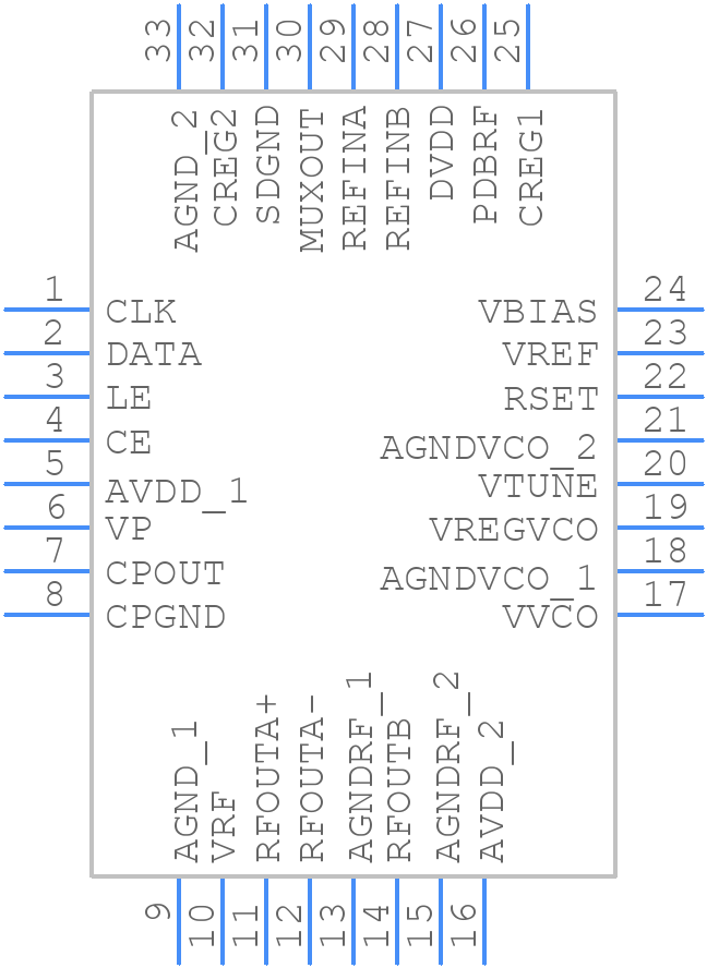 ADF5355BCPZ-RL7 - Analog Devices - PCB symbol