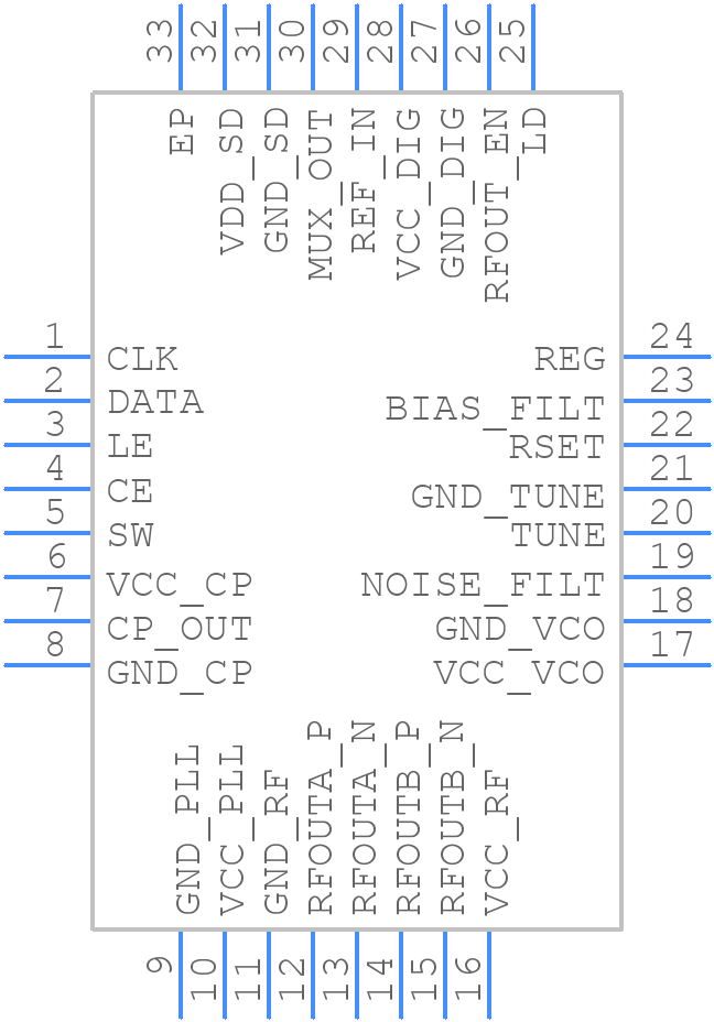 MAX2870ETJ+TG2Z - Analog Devices - PCB symbol