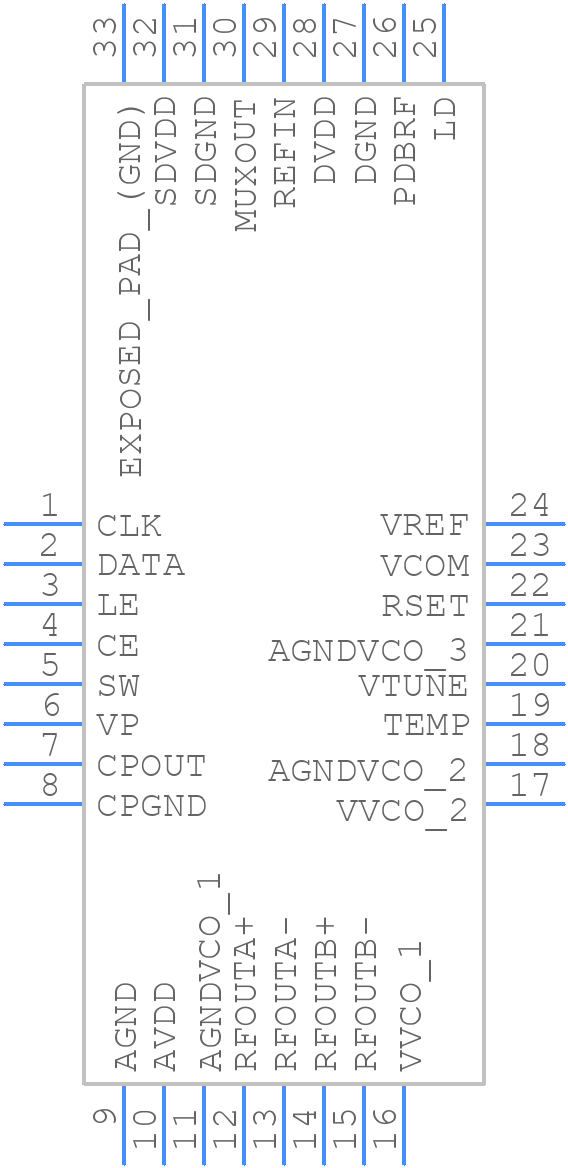 ADF4351BCPZ-RL7 - Analog Devices - PCB symbol