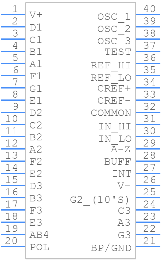ICL7106CPLZ - Renesas Electronics - PCB symbol