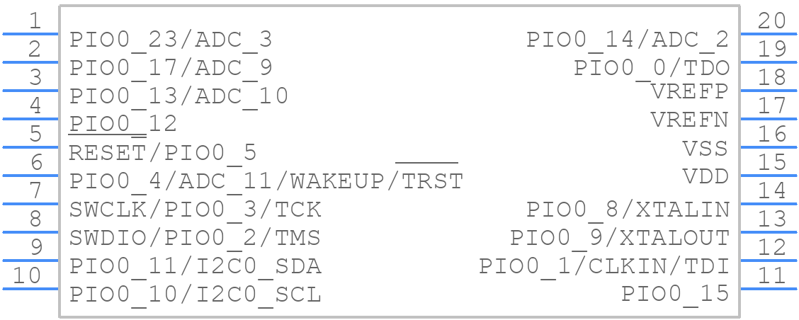 LPC832M101FDH20FP - NXP - PCB symbol