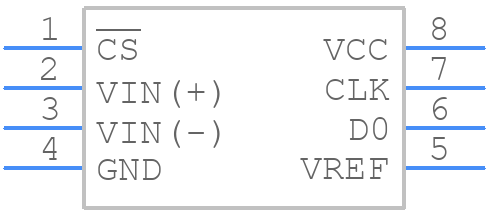 ADC0831CCN/NOPB - Texas Instruments - PCB symbol