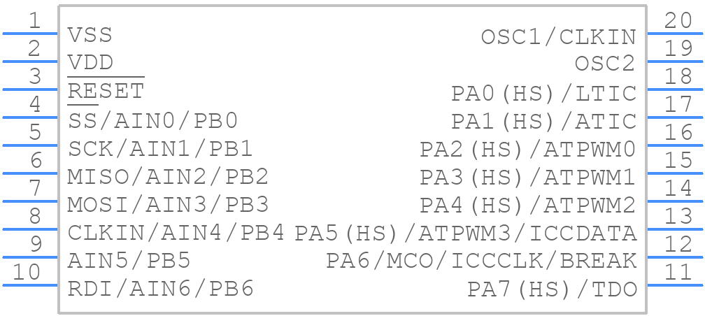 ST7FLITE35F2M6 - STMicroelectronics - PCB symbol