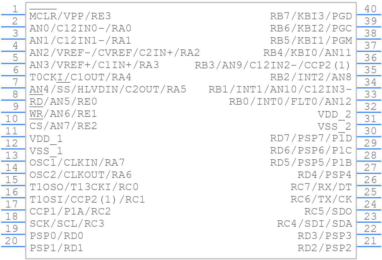 PIC18F44K20-I/P - Microchip - PCB symbol