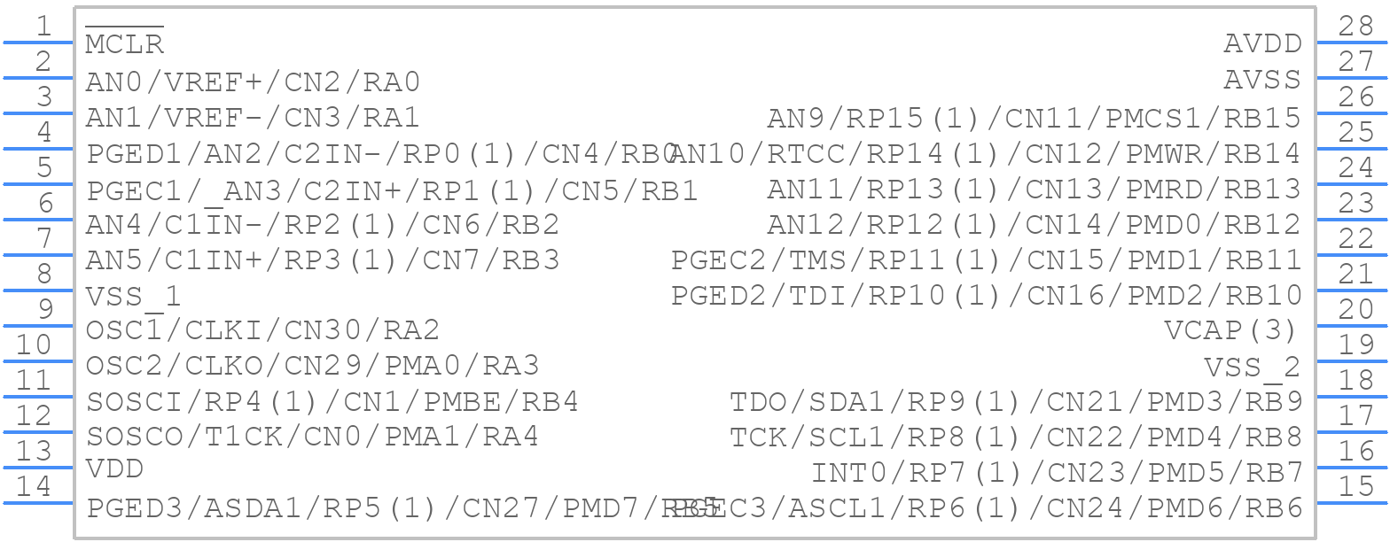 PIC24HJ128GP502-I/SP - Microchip - PCB symbol