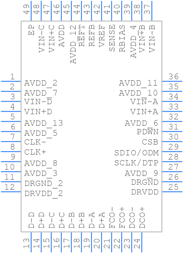 AD9228ABCPZ-40 - Analog Devices - PCB symbol