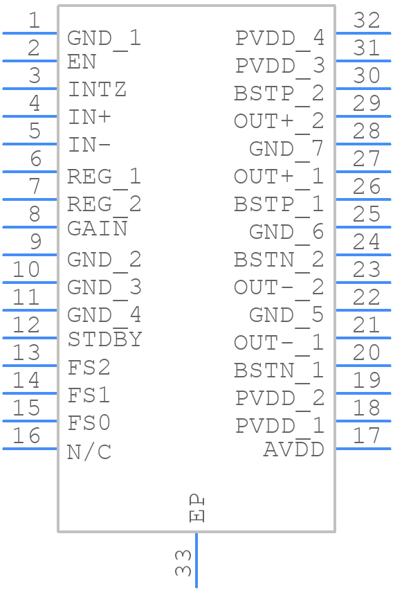 DRV2511QDAPRQ1 - Texas Instruments - PCB symbol