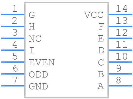 SN74LS280NSR - Texas Instruments - PCB symbol