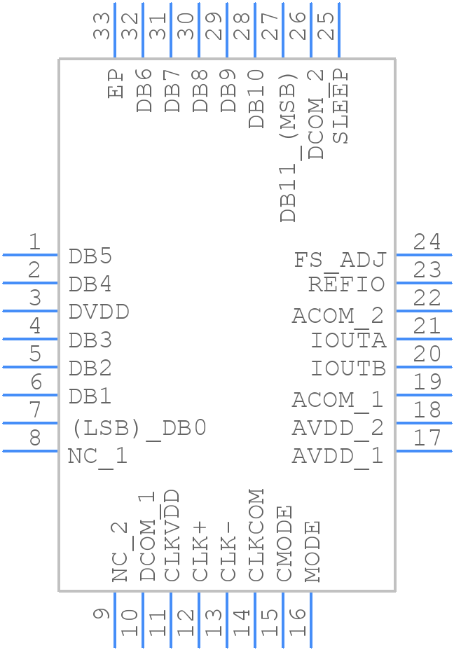 AD9742ACPZ - Analog Devices - PCB symbol