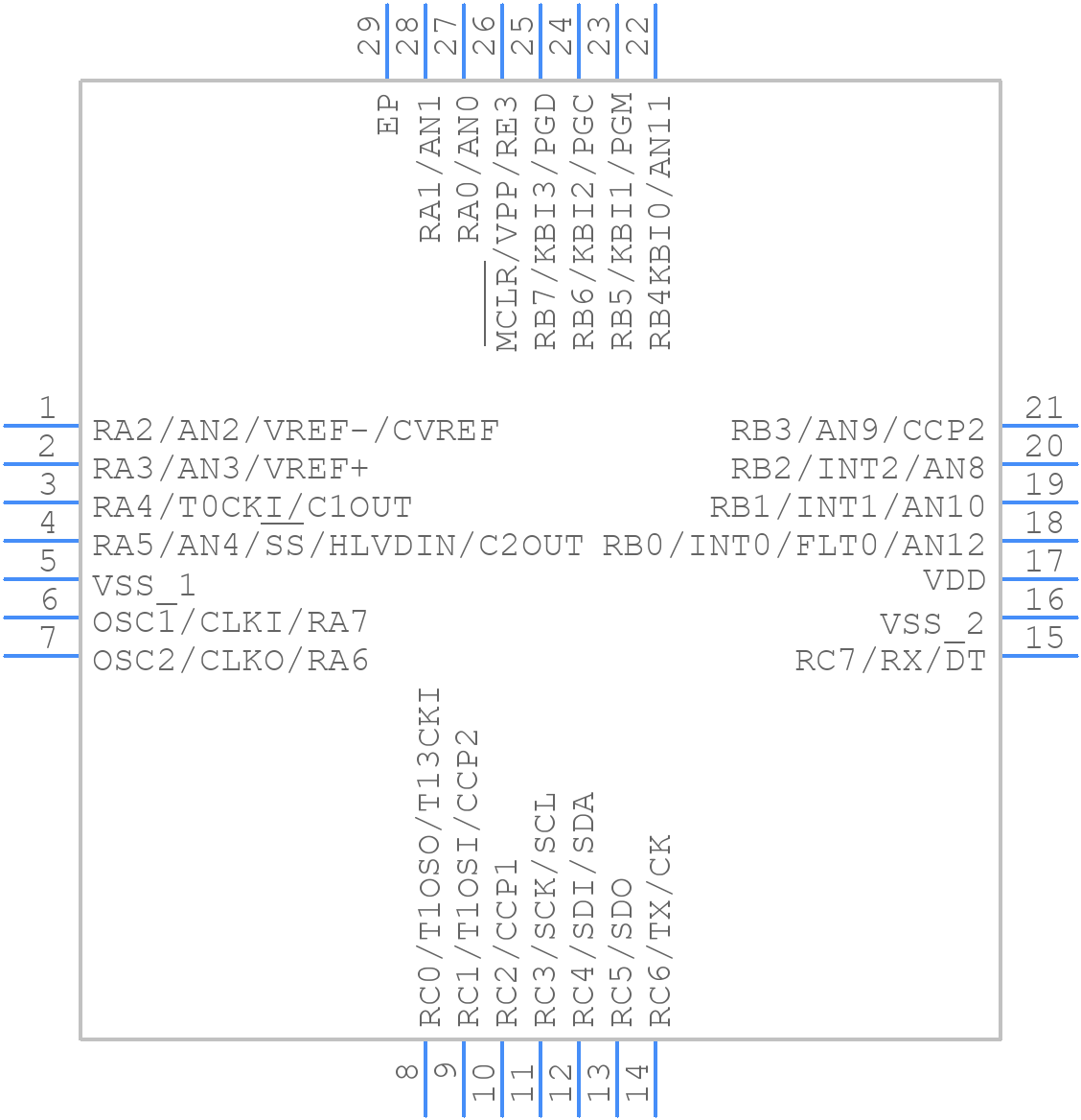 PIC18F2520T-I/ML - Microchip - PCB symbol