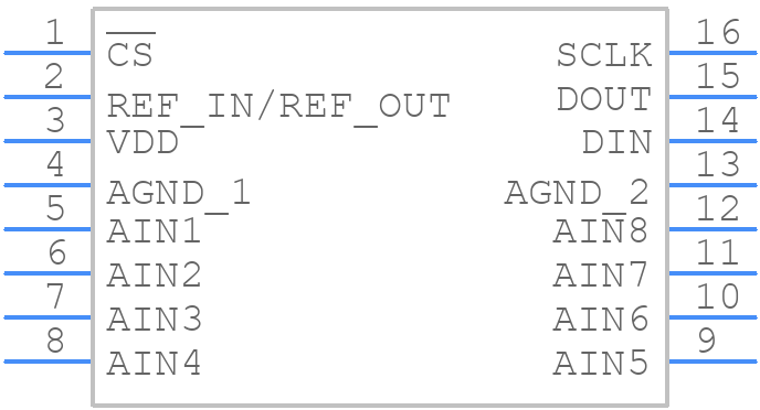 AD7888ARUZ-REEL7 - Analog Devices - PCB symbol