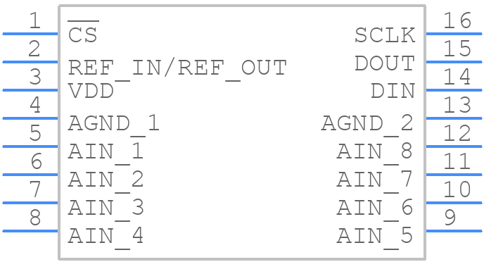 AD7888ARZ-REEL7 - Analog Devices - PCB symbol