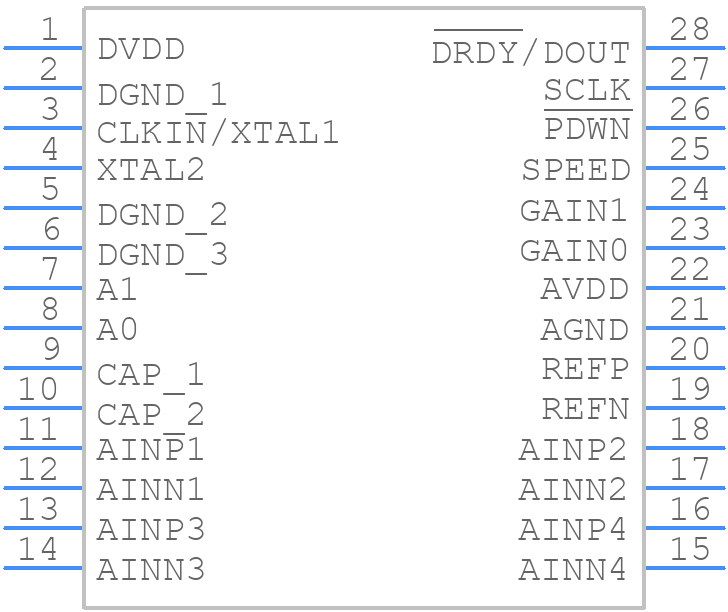 ADS1234IPWR - Texas Instruments - PCB symbol