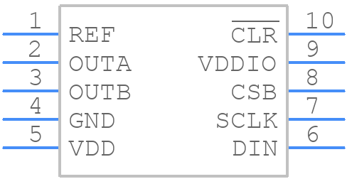 MAX5702AAUB+ - Analog Devices - PCB symbol