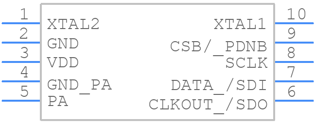 MAX41460GUB+ - Analog Devices - PCB symbol