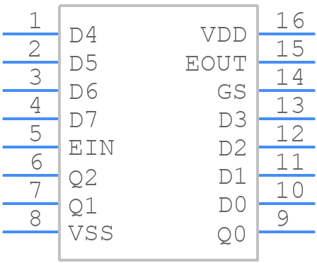 MC14532BDR2G - onsemi - PCB symbol