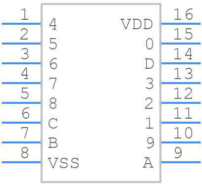 CD40147BEE4 - Texas Instruments - PCB symbol