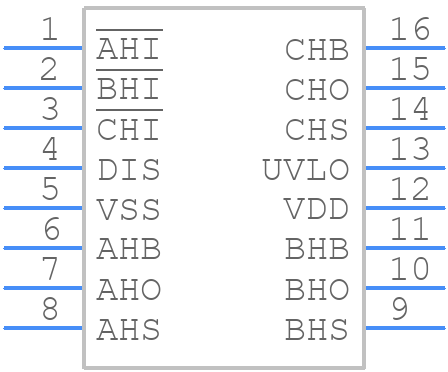 HIP4083ABZ - Renesas Electronics - PCB symbol