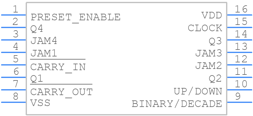 CD4029BKMSR - Renesas Electronics - PCB symbol