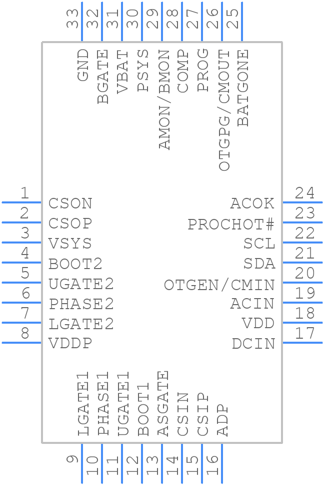 ISL9237HRZ - Renesas Electronics - PCB symbol