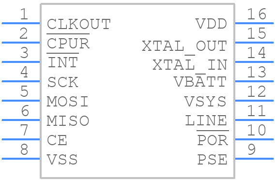 CDP68HC68T1M2Z96 - Renesas Electronics - PCB symbol