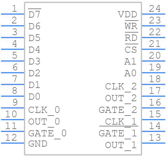 HS1-82C54RH/PROTO - Renesas Electronics - PCB symbol