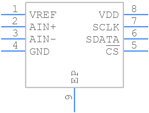ISL26710IRTZ - Renesas Electronics - PCB symbol
