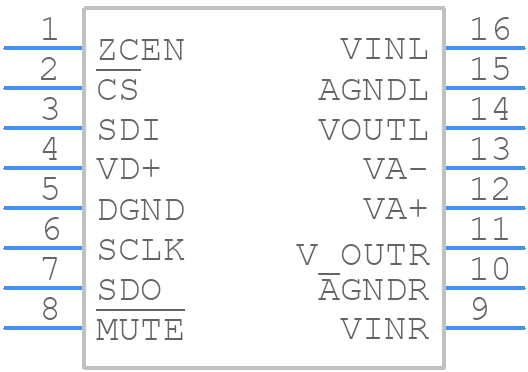 PGA2320IDWG4 - Texas Instruments - PCB symbol