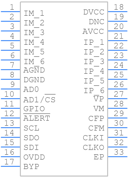 LTC2947IUFE#PBF - Analog Devices - PCB symbol