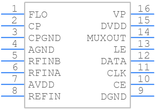 ADF4118BRUZ - Analog Devices - PCB symbol