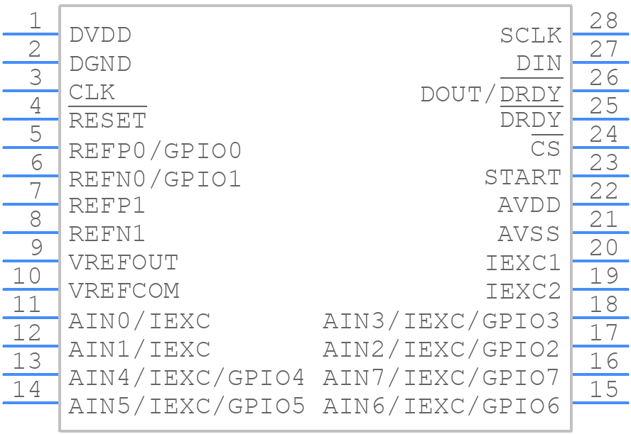 ADS1148QPWRQ1 - Texas Instruments - PCB symbol