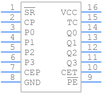 CY74FCT163CTQCT - Texas Instruments - PCB symbol