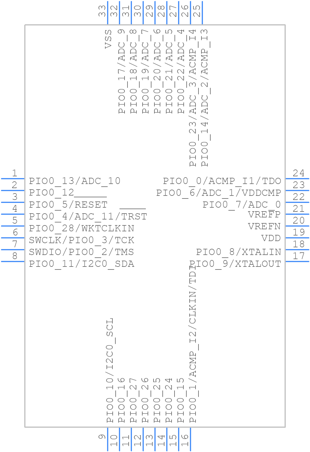 LPC824M201JHI33E - NXP - PCB symbol