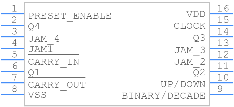 CD4029BM96 - Texas Instruments - PCB symbol
