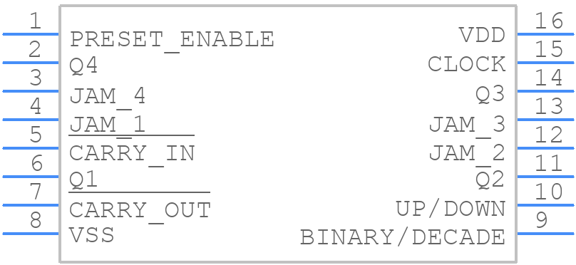 CD4029BME4 - Texas Instruments - PCB symbol