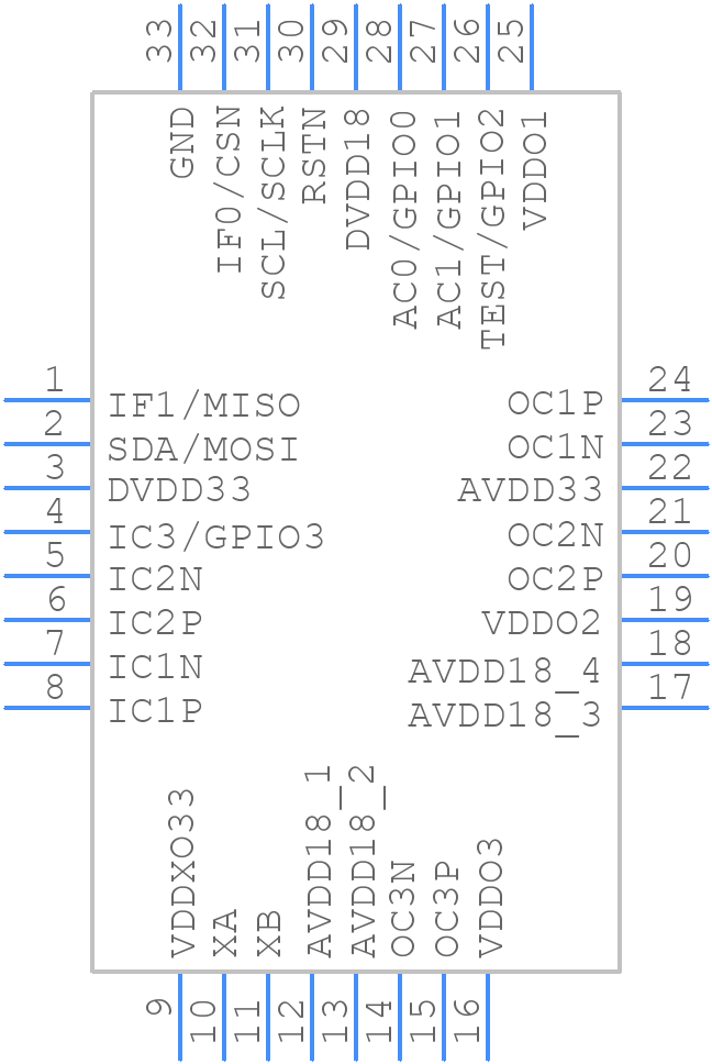 ZL30252LDG1 - Microsemi Corporation - PCB symbol