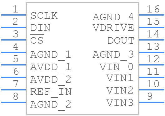 AD7923BRUZ-REEL7 - Analog Devices - PCB symbol