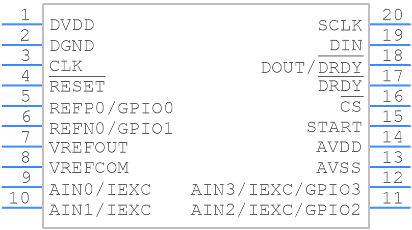 ADS1247IPWR - Texas Instruments - PCB symbol