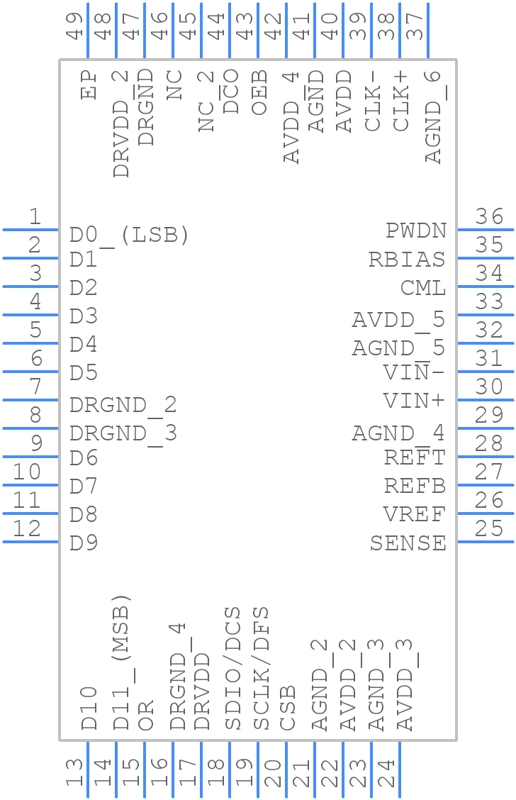 AD9233BCPZ-105 - Analog Devices - PCB symbol