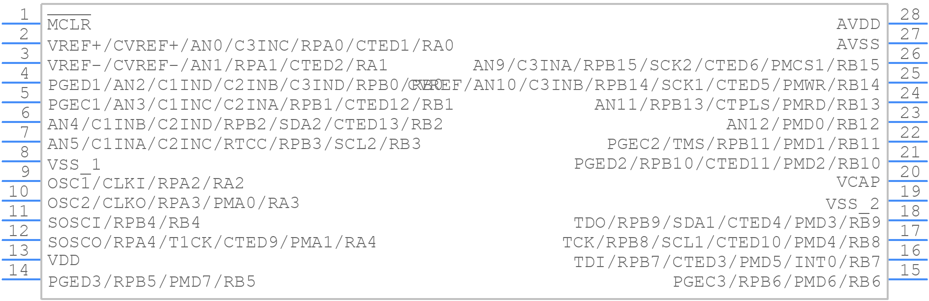 PIC32MX120F032B-I/SO - Microchip - PCB symbol