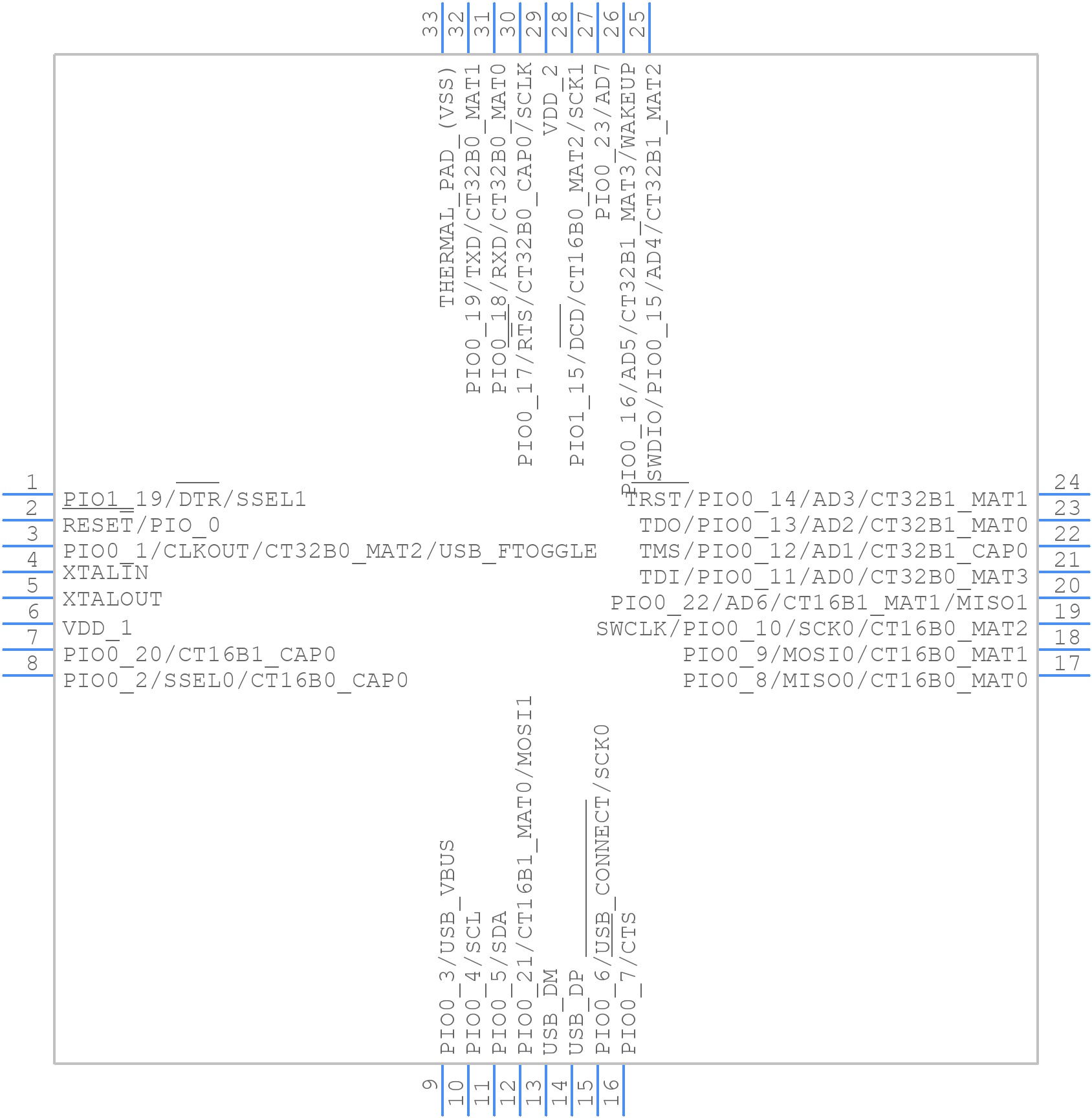 LPC11U24FHI33/301, - NXP - PCB symbol