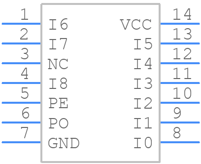 74HCT280D,652 - Nexperia - PCB symbol
