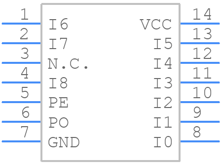 74HCT280D,653 - Nexperia - PCB symbol
