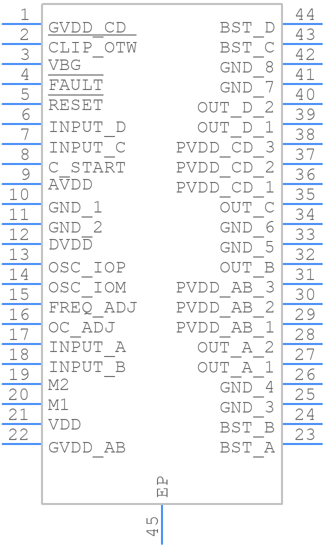 TPA3250D2DDW - Texas Instruments - PCB symbol
