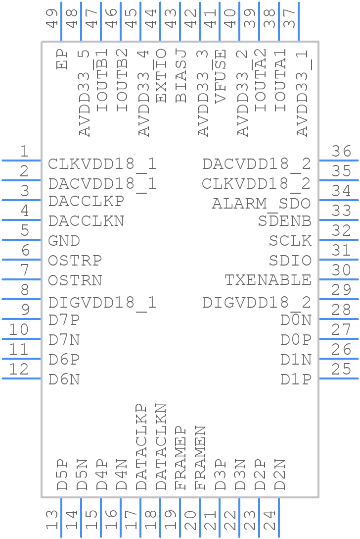 DAC3283IRGZT - Texas Instruments - PCB symbol