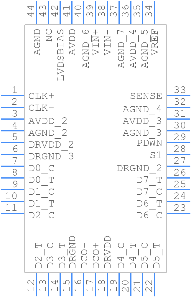 AD9480ASUZ-250 - Analog Devices - PCB symbol