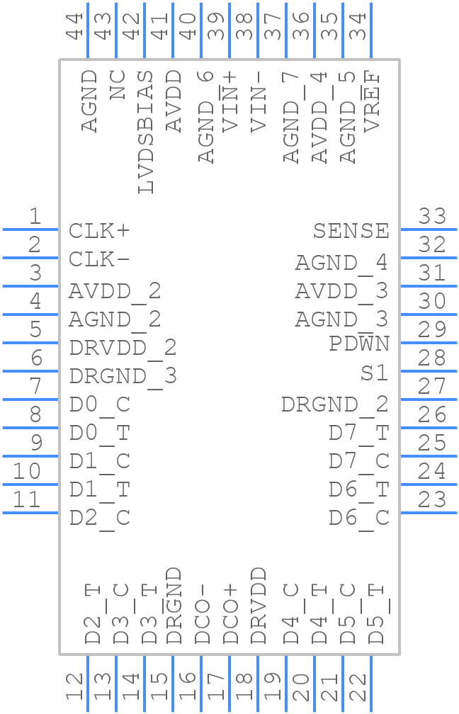 AD9480BSUZ-250 - Analog Devices - PCB symbol